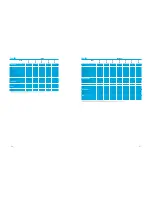 Preview for 5 page of Zanussi ZCM 640 Specification