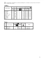 Предварительный просмотр 13 страницы Zanussi ZCM 6605 Instruction Booklet