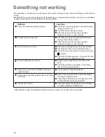 Предварительный просмотр 18 страницы Zanussi ZCM 6605 Instruction Booklet