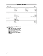 Preview for 3 page of Zanussi ZCM5160 Instruction Book