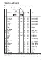 Preview for 13 page of Zanussi ZCS 6601 Instruction Booklet