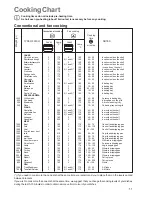 Preview for 11 page of Zanussi ZCS 6603 Instruction Booklet