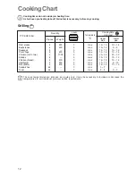 Preview for 12 page of Zanussi ZCS 6603 Instruction Booklet