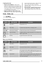 Предварительный просмотр 9 страницы Zanussi ZCV46000BA User Manual