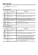 Предварительный просмотр 9 страницы Zanussi ZCV46200BA User Manual