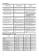 Предварительный просмотр 12 страницы Zanussi ZCV46200BA User Manual