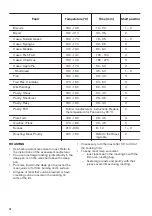 Предварительный просмотр 14 страницы Zanussi ZCV46200BA User Manual