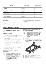 Предварительный просмотр 16 страницы Zanussi ZCV46200BA User Manual