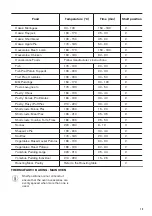 Preview for 13 page of Zanussi ZCV46200WA User Manual