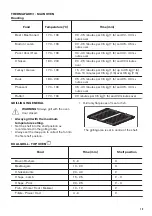 Preview for 15 page of Zanussi ZCV46200WA User Manual