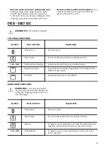 Предварительный просмотр 11 страницы Zanussi ZCV46250BA User Manual