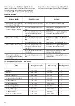 Предварительный просмотр 14 страницы Zanussi ZCV46250BA User Manual