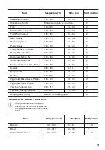 Предварительный просмотр 15 страницы Zanussi ZCV46250BA User Manual