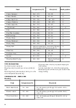 Предварительный просмотр 16 страницы Zanussi ZCV46250BA User Manual