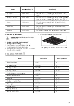 Предварительный просмотр 17 страницы Zanussi ZCV46250BA User Manual