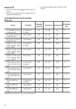 Предварительный просмотр 18 страницы Zanussi ZCV46250BA User Manual