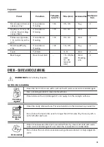 Предварительный просмотр 19 страницы Zanussi ZCV46250BA User Manual