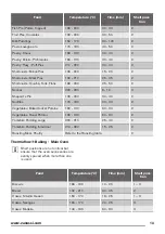 Preview for 13 page of Zanussi ZCV46330BA User Manual