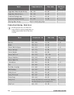 Предварительный просмотр 14 страницы Zanussi ZCV48300BA User Manual