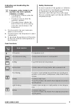 Preview for 9 page of Zanussi ZCV55001XA User Manual