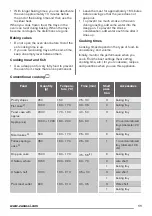 Preview for 11 page of Zanussi ZCV55001XA User Manual