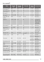 Preview for 13 page of Zanussi ZCV55001XA User Manual