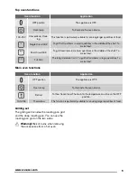 Preview for 9 page of Zanussi ZCV551 User Manual