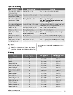 Preview for 11 page of Zanussi ZCV551 User Manual