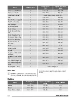 Preview for 12 page of Zanussi ZCV551 User Manual