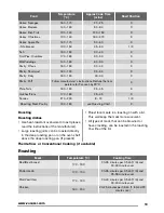 Preview for 13 page of Zanussi ZCV551 User Manual