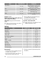 Preview for 14 page of Zanussi ZCV551 User Manual