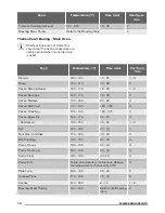 Предварительный просмотр 14 страницы Zanussi ZCV551MNC User Manual