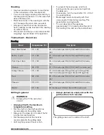 Предварительный просмотр 15 страницы Zanussi ZCV551MNC User Manual