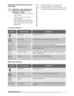 Предварительный просмотр 9 страницы Zanussi ZCV551MW User Manual