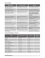 Предварительный просмотр 11 страницы Zanussi ZCV551MW User Manual