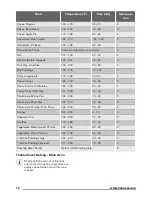 Предварительный просмотр 12 страницы Zanussi ZCV551MW User Manual