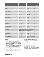 Предварительный просмотр 13 страницы Zanussi ZCV551MW User Manual