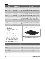 Предварительный просмотр 14 страницы Zanussi ZCV551MW User Manual