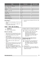 Предварительный просмотр 15 страницы Zanussi ZCV551MW User Manual