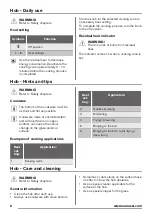 Preview for 8 page of Zanussi ZCV554MN User Manual