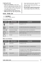 Preview for 9 page of Zanussi ZCV554MN User Manual