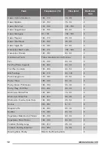 Preview for 12 page of Zanussi ZCV554MN User Manual