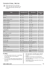 Preview for 13 page of Zanussi ZCV554MN User Manual