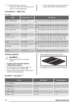 Preview for 14 page of Zanussi ZCV554MN User Manual