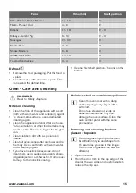 Preview for 15 page of Zanussi ZCV554MN User Manual