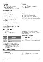 Предварительный просмотр 7 страницы Zanussi ZCV554MW User Manual