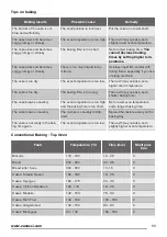 Предварительный просмотр 11 страницы Zanussi ZCV554MW User Manual