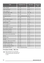 Предварительный просмотр 12 страницы Zanussi ZCV554MW User Manual