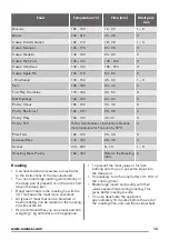 Предварительный просмотр 13 страницы Zanussi ZCV554MW User Manual