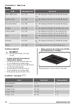 Предварительный просмотр 14 страницы Zanussi ZCV554MW User Manual